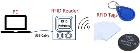 rfid tag setup|rfid tag generator.